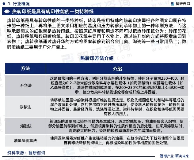 2024年中国热转印纸行业市场全景调查、投资策略研究报告 