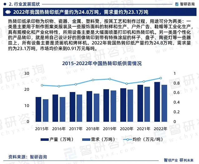 2024年中国热转印纸行业市场全景调查、投资策略研究报告 