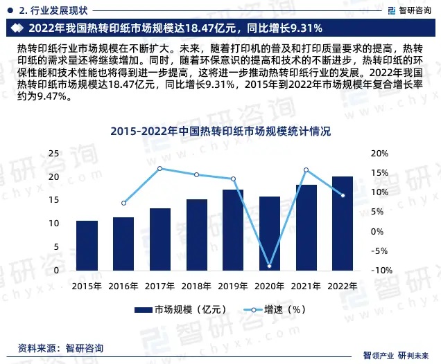 2024年中国热转印纸行业市场全景调查、投资策略研究报告 