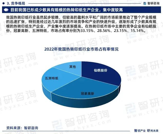 2024年中国热转印纸行业市场全景调查、投资策略研究报告 